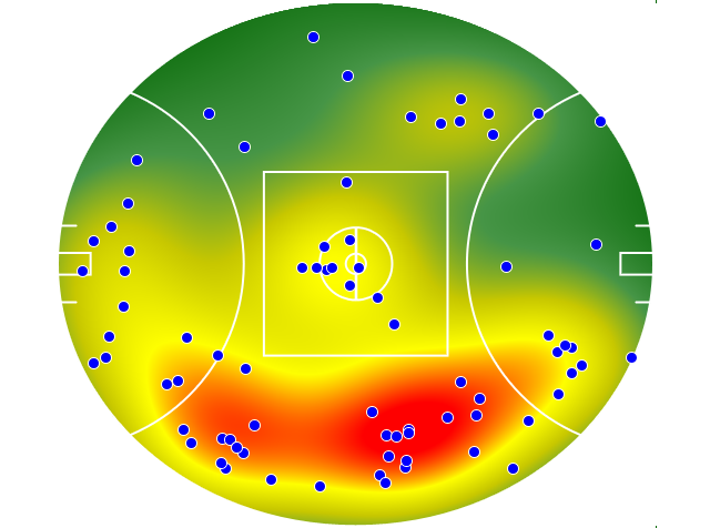 Brisbane Lions heatmap