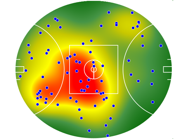 Gold Coast Suns heatmap