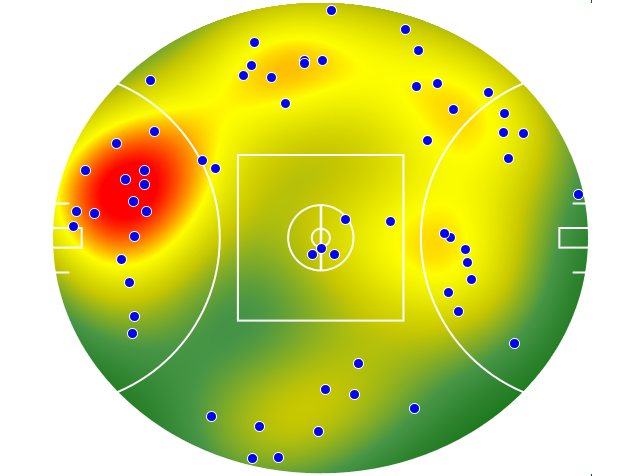 Gold Coast Suns heatmap