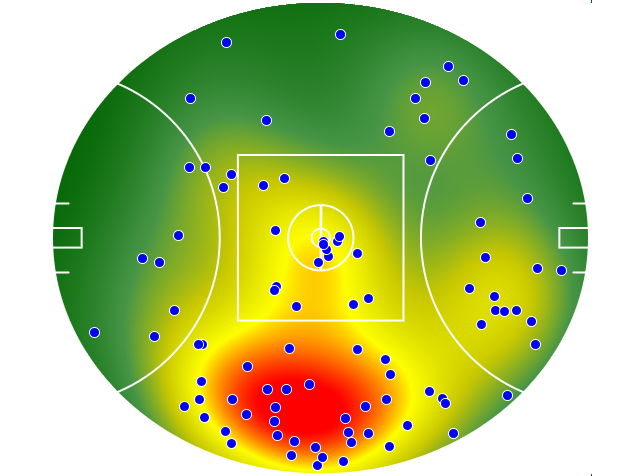 Brisbane Lions heatmap