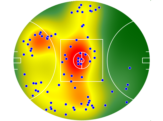 GWS Giants heatmap