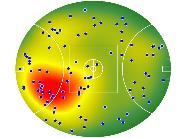 Carlton heatmap