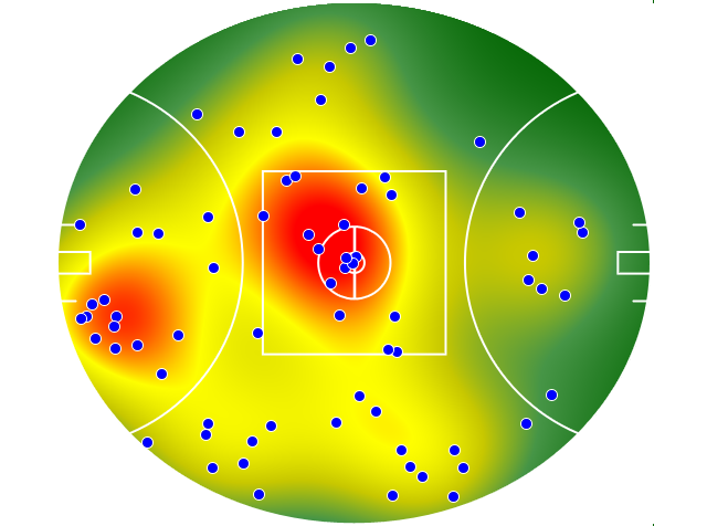 GWS Giants heatmap
