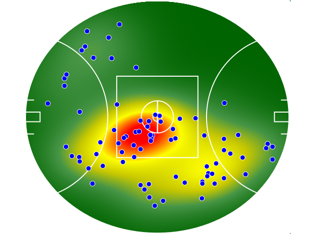 GWS Giants heatmap