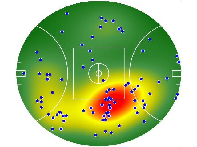 Hawthorn heatmap