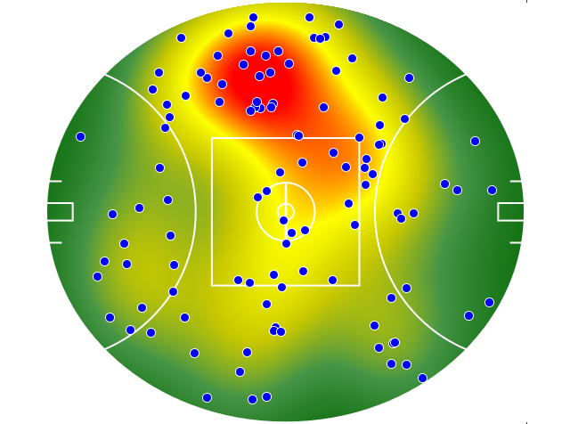 Hawthorn heatmap