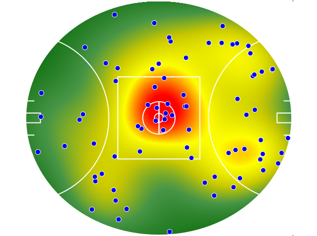 Hawthorn heatmap