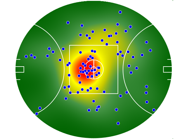 Hawthorn heatmap