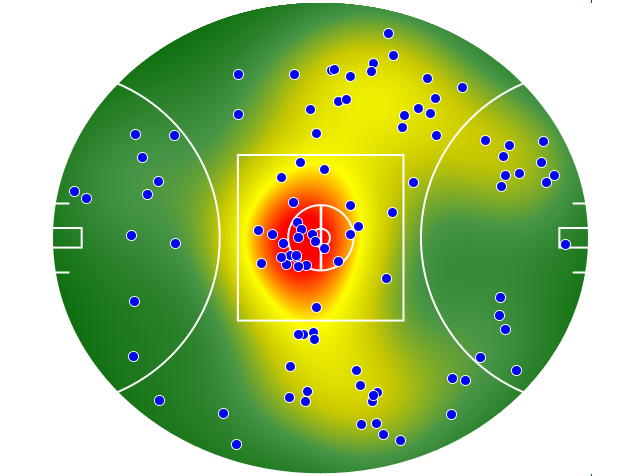 Port Adelaide heatmap