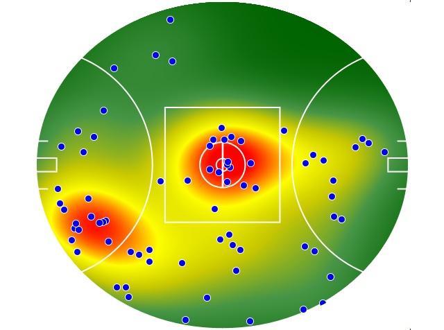 Geelong Cats heatmap