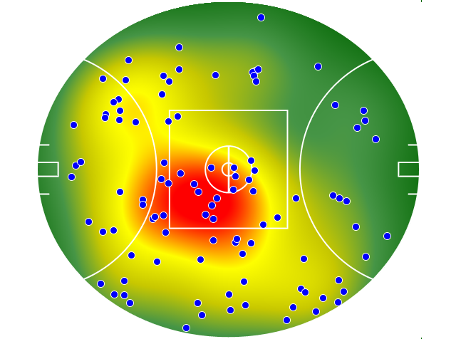 Port Adelaide heatmap