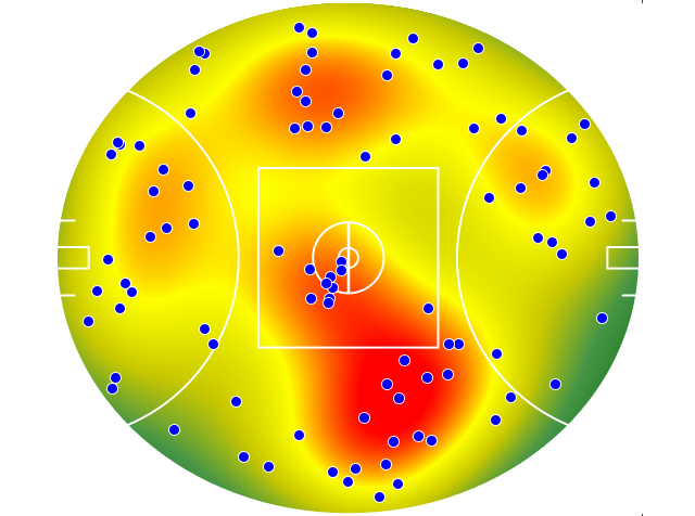 Geelong Cats heatmap