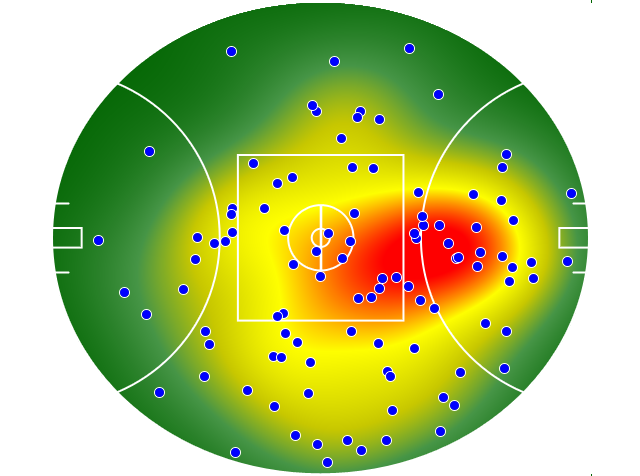 Port Adelaide heatmap