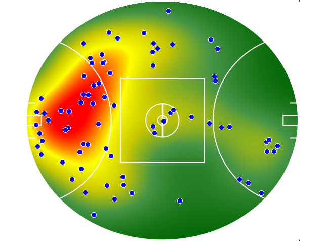 Geelong Cats heatmap