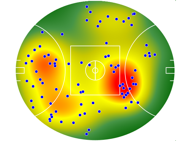 Port Adelaide heatmap