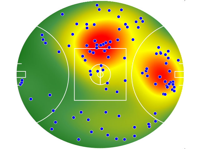 Sydney Swans heatmap
