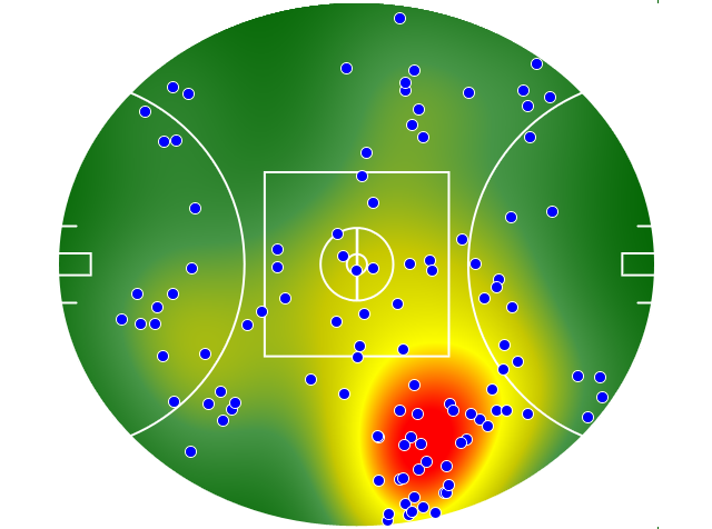 St Kilda heatmap