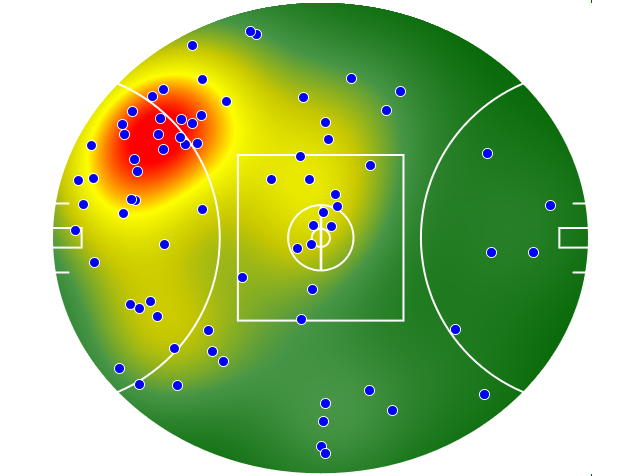 West Coast Eagles heatmap