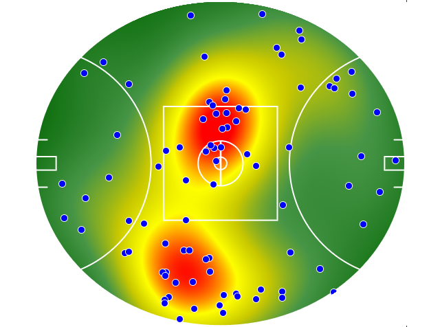 West Coast Eagles heatmap
