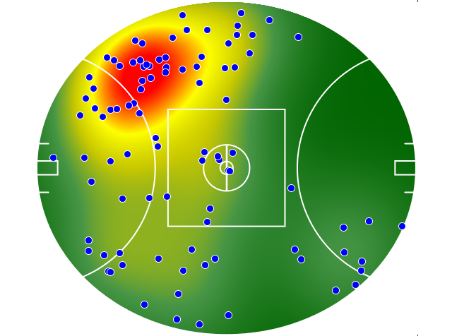West Coast Eagles heatmap