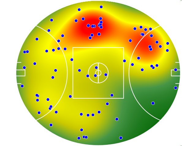 Western Bulldogs heatmap