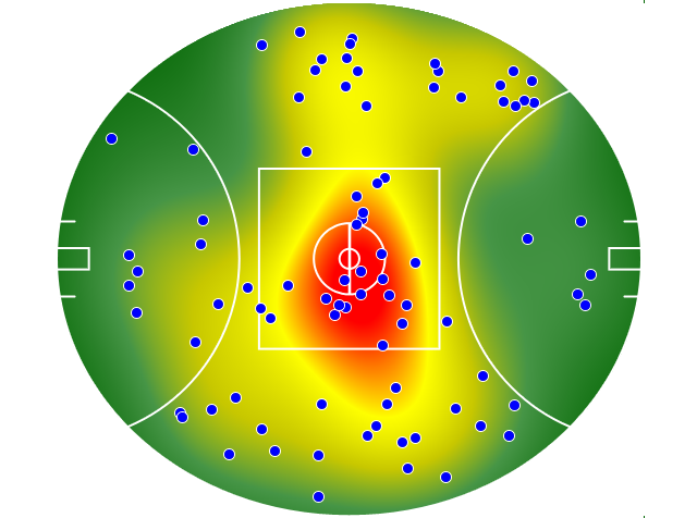 Western Bulldogs heatmap