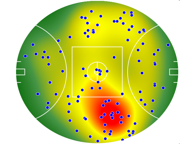 Western Bulldogs heatmap