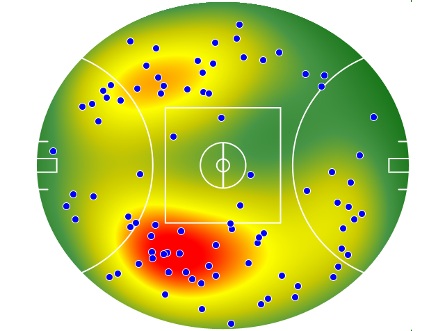 Western Bulldogs heatmap