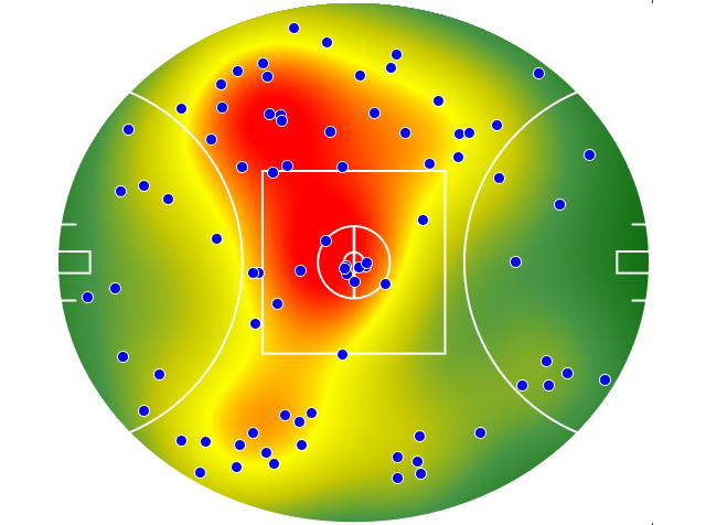 Melbourne heatmap