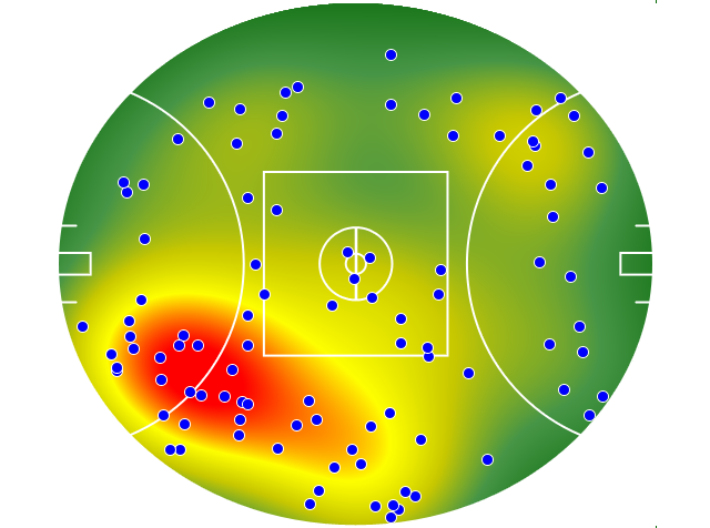 Port Adelaide heatmap