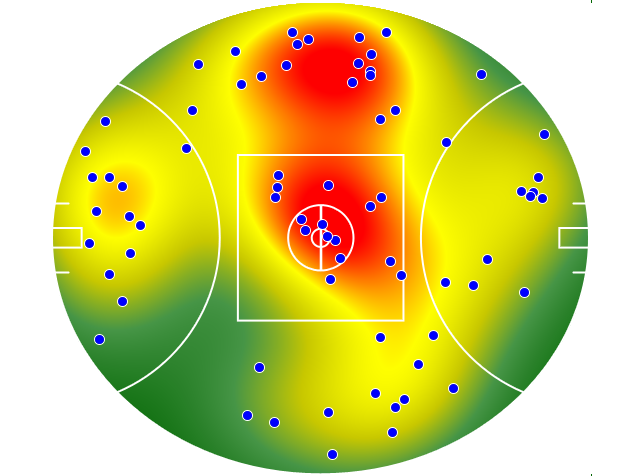 Collingwood heatmap