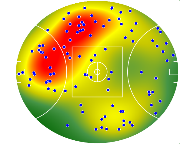 Port Adelaide heatmap