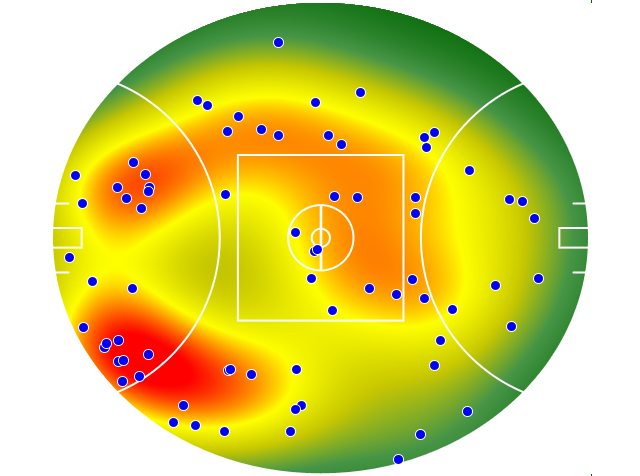 Collingwood heatmap