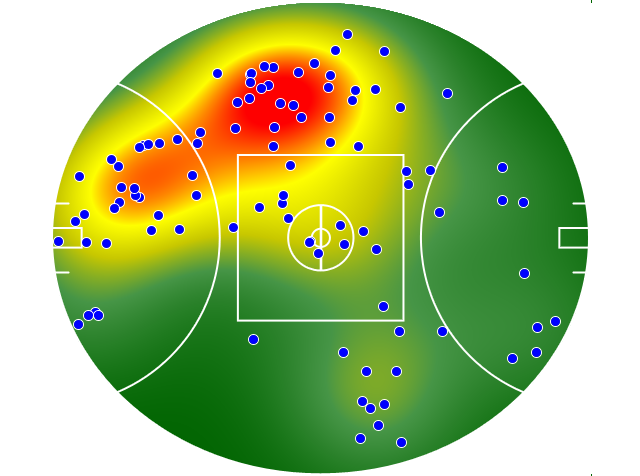 Port Adelaide heatmap