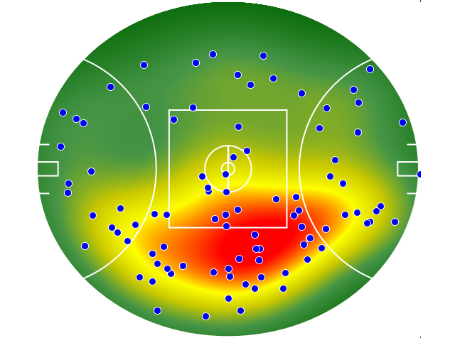 Collingwood heatmap