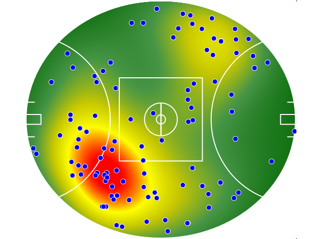 Port Adelaide heatmap