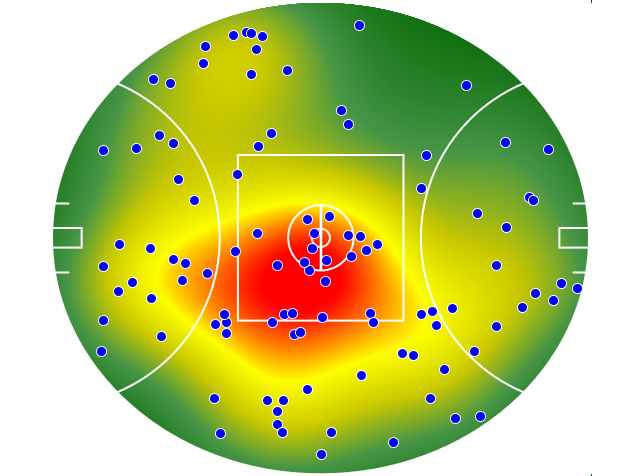 Western Bulldogs heatmap