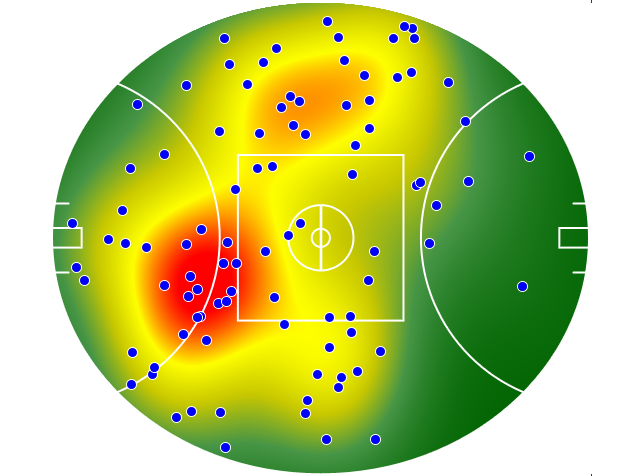 Western Bulldogs heatmap