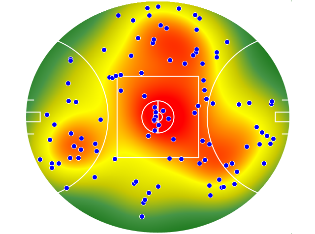 Geelong Cats heatmap