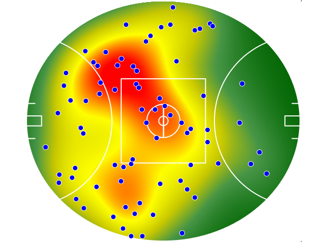 Western Bulldogs heatmap