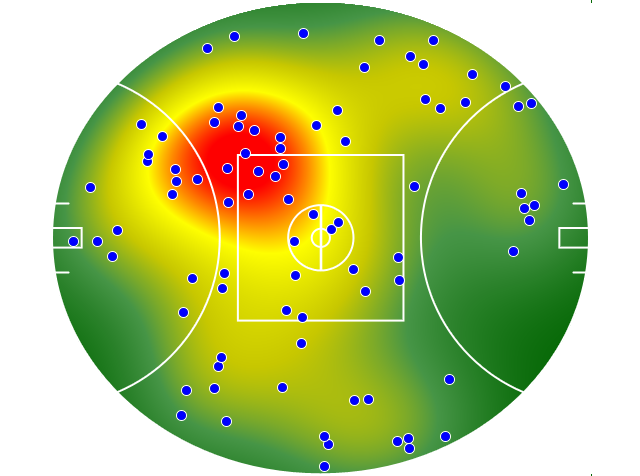 Western Bulldogs heatmap