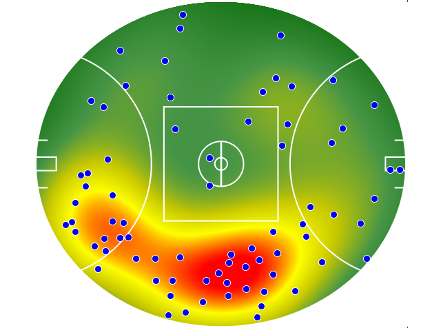 Geelong Cats heatmap