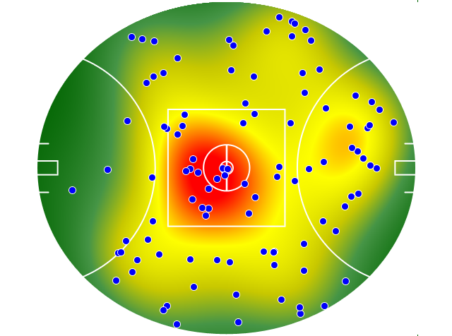 Geelong Cats heatmap