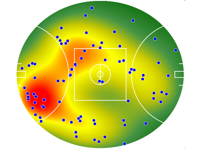 Geelong Cats heatmap