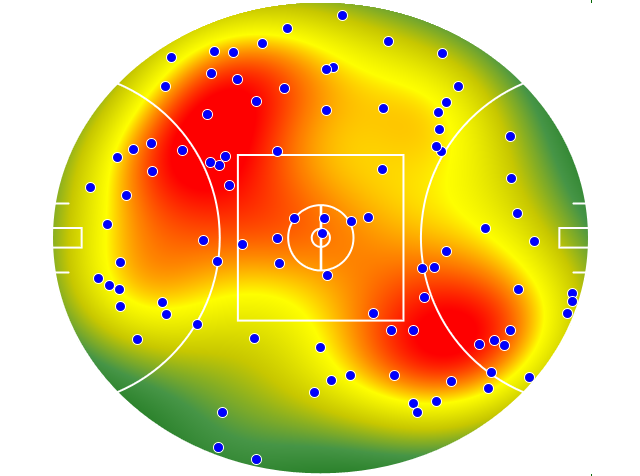 Geelong Cats heatmap