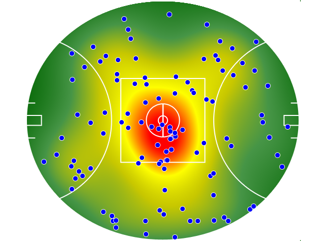 Geelong Cats heatmap
