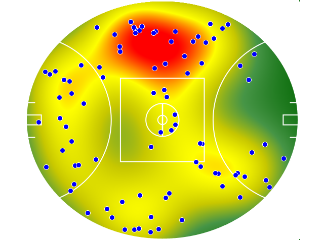 Gold Coast Suns heatmap