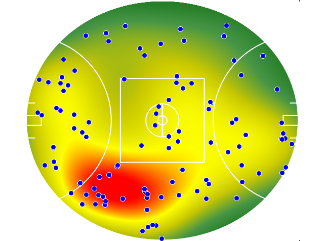 Hawthorn heatmap