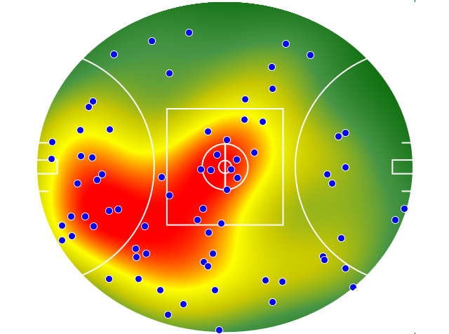 Gold Coast Suns heatmap