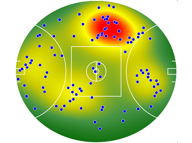 Hawthorn heatmap